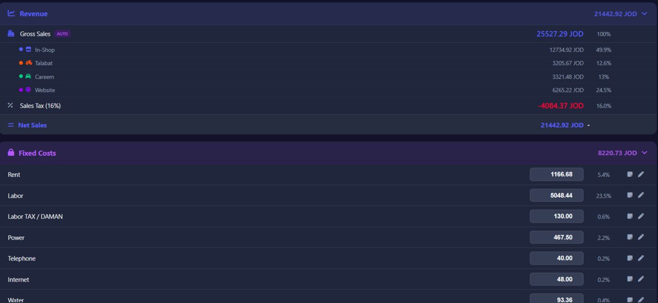OrderStraight revenue and cost breakdown